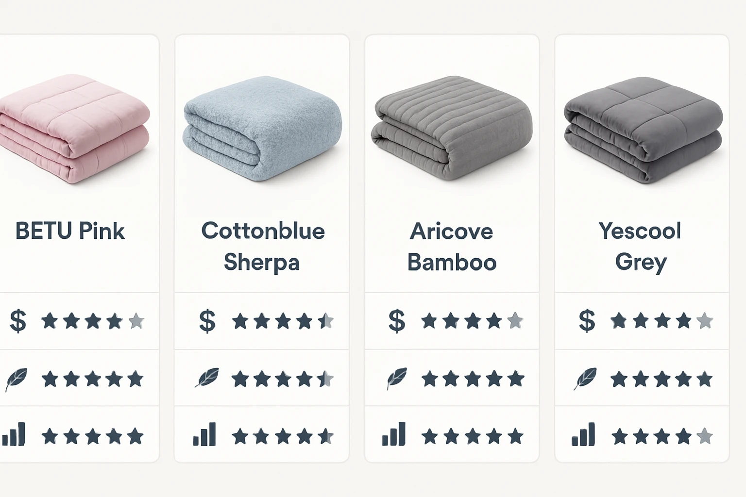 BETU Pink vs Cottonblue Sherpa vs Aricove Bamboo vs Yescool Grey Weighted Blankets