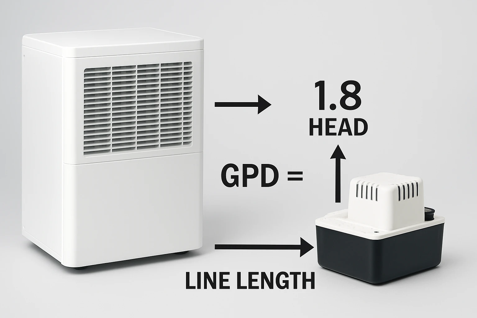 How to Size the Right Condensate Pump for a Whole‑House Dehumidifier